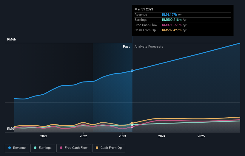 earnings-and-revenue-growth