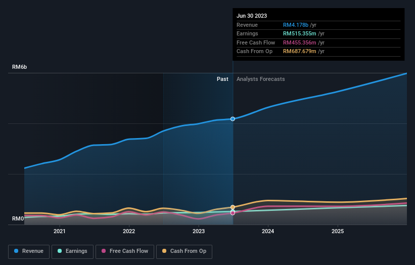 earnings-and-revenue-growth