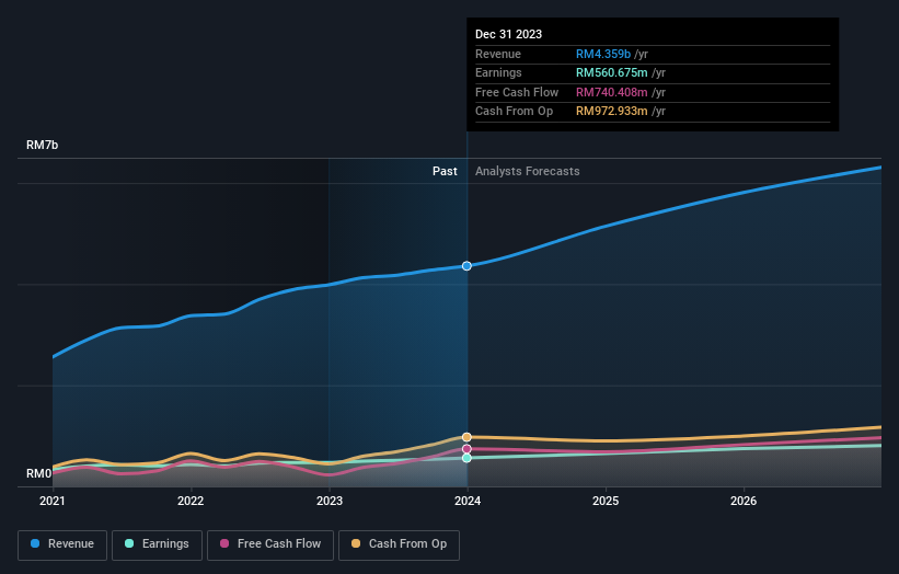 earnings-and-revenue-growth