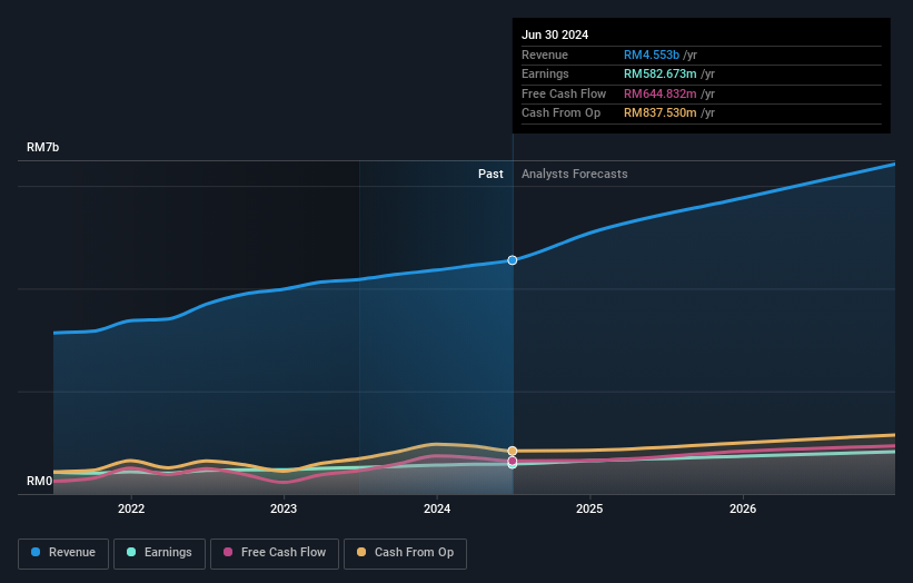 earnings-and-revenue-growth