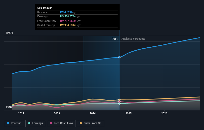 earnings-and-revenue-growth