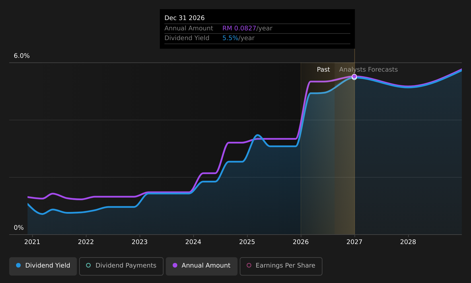 historic-dividend