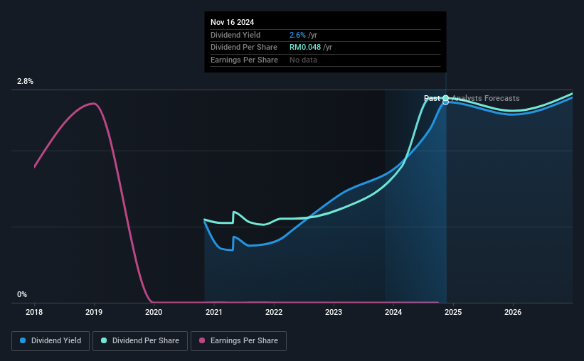 historic-dividend