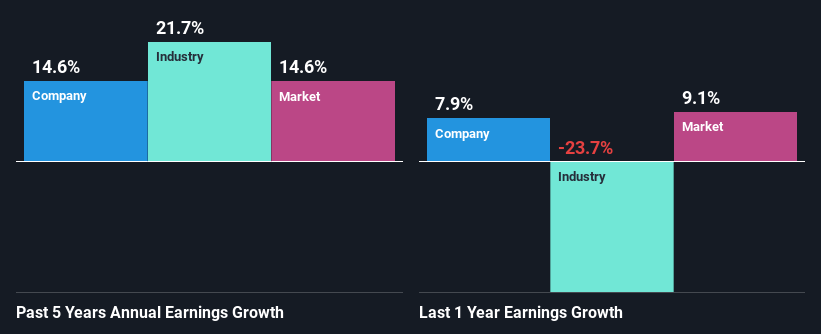 past-earnings-growth