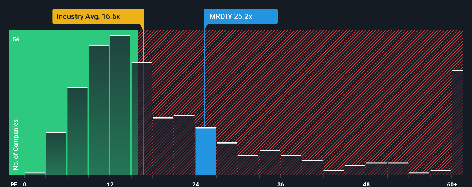 pe-multiple-vs-industry