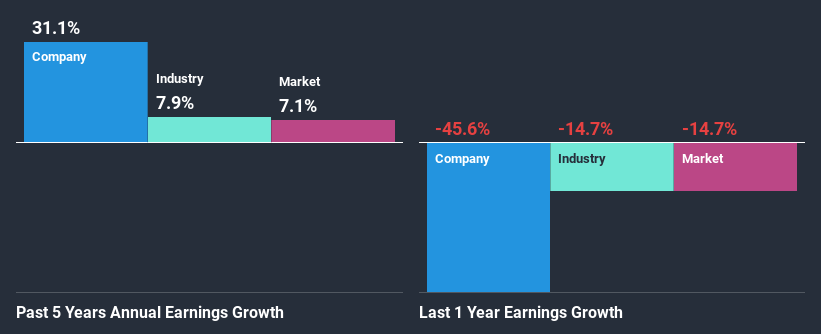 past-earnings-growth