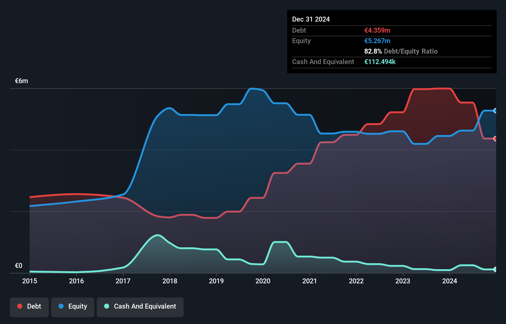 debt-equity-history-analysis