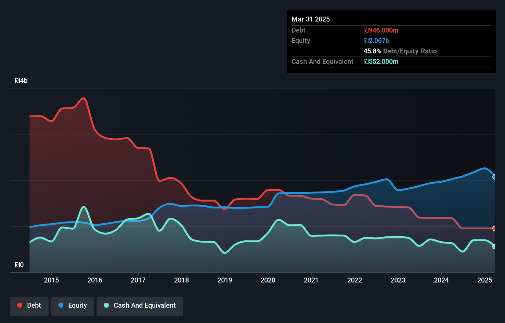 debt-equity-history-analysis