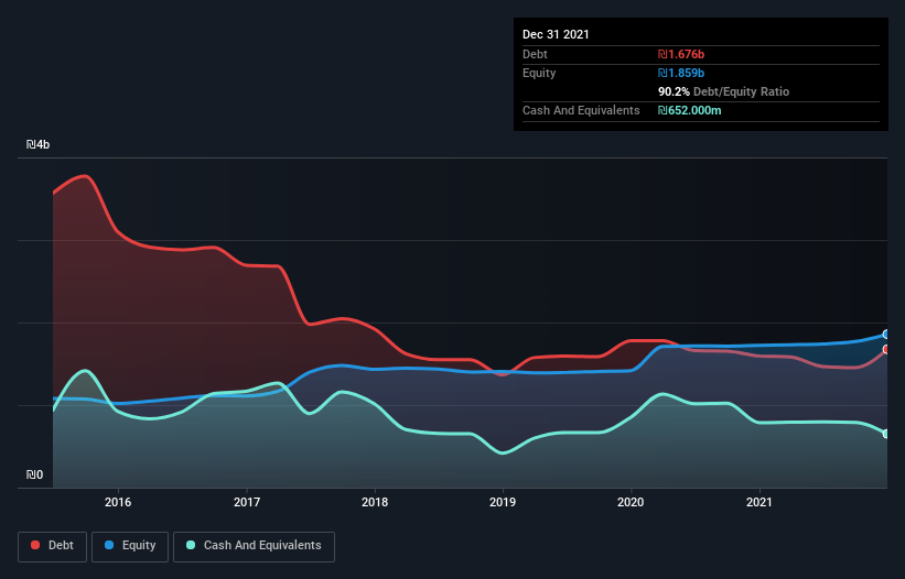 debt-equity-history-analysis