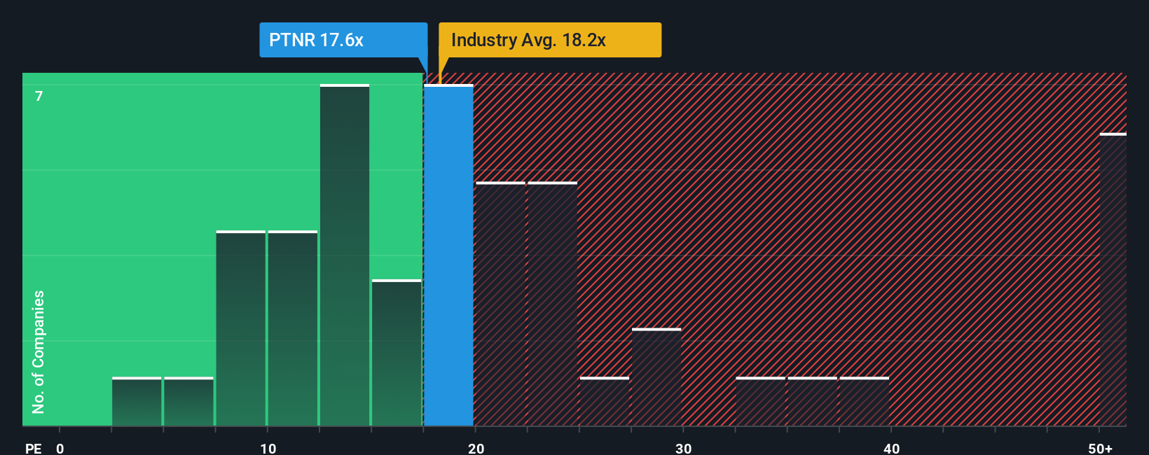 pe-multiple-vs-industry