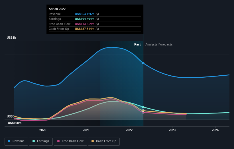 earnings-and-revenue-growth