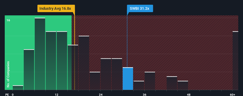 pe-multiple-vs-industry