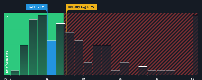 pe-multiple-vs-industry