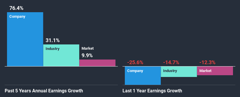 past-earnings-growth