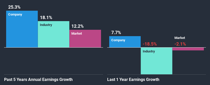 past-earnings-growth