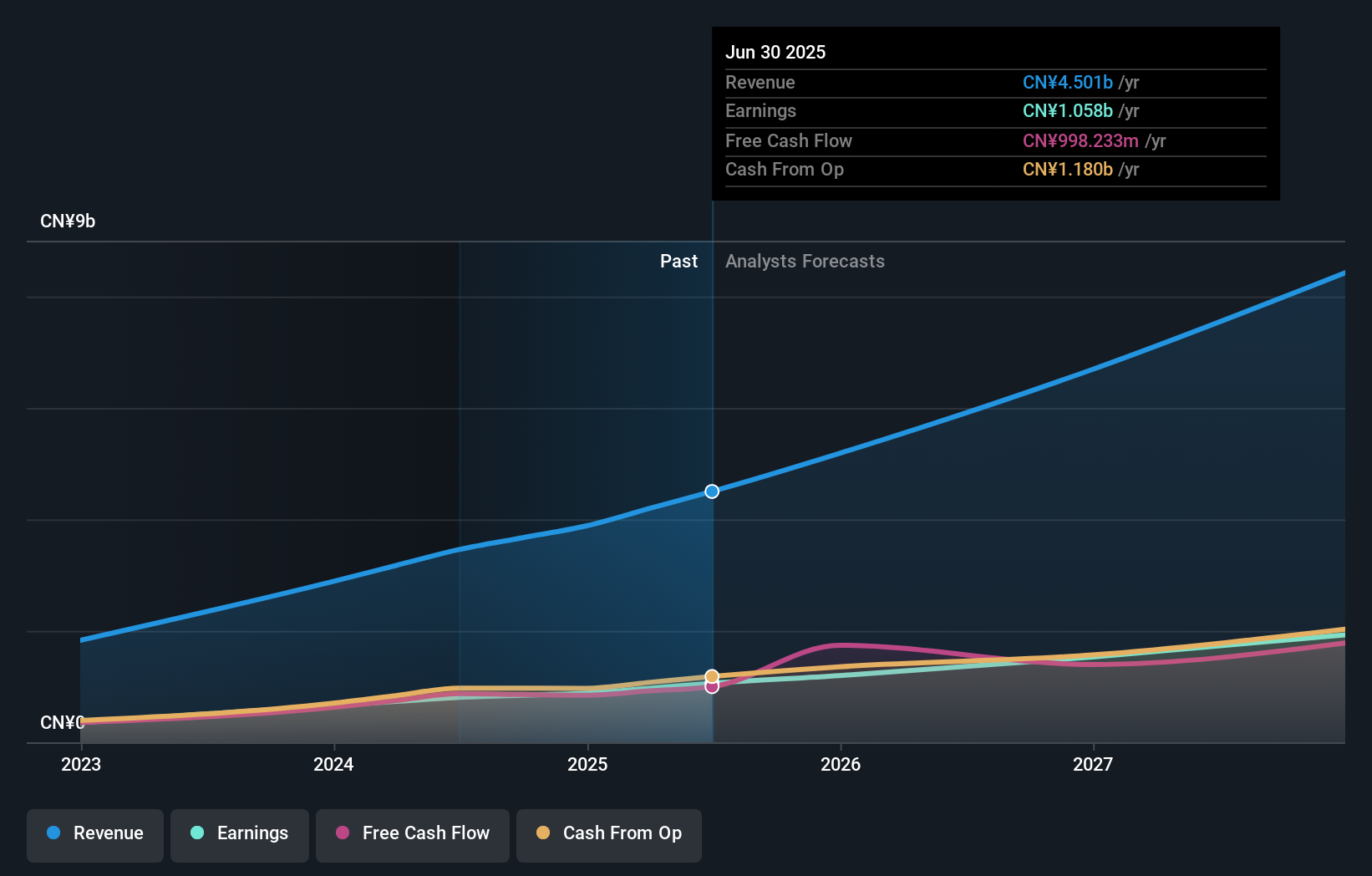 earnings-and-revenue-growth