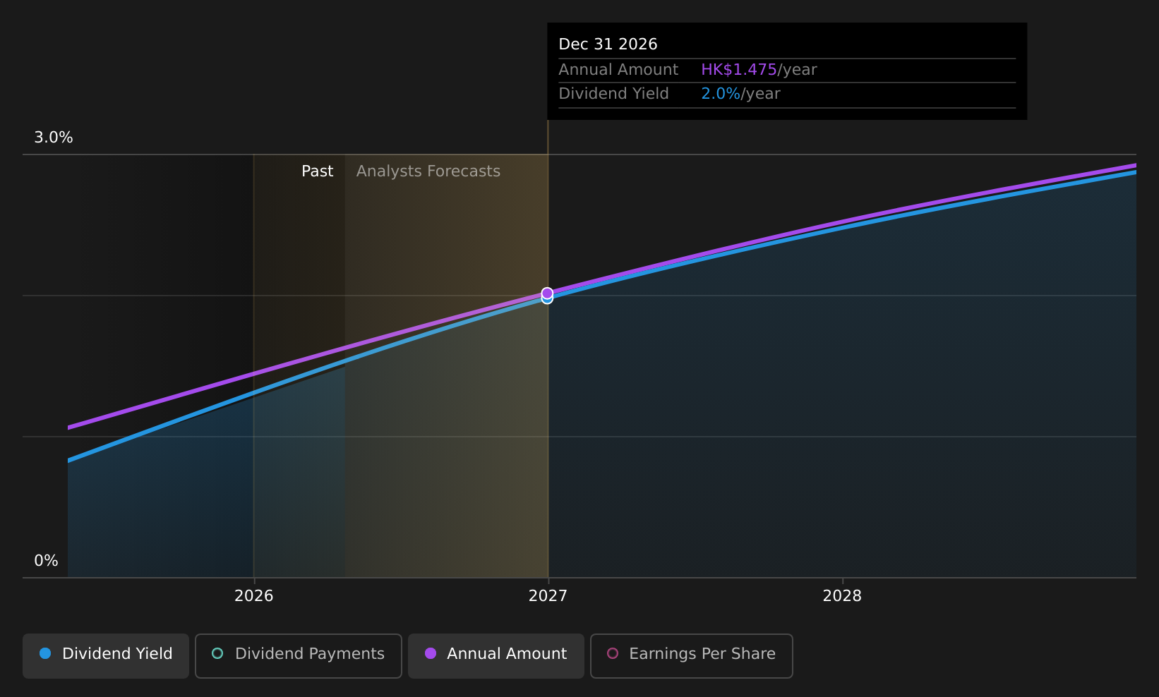 historic-dividend