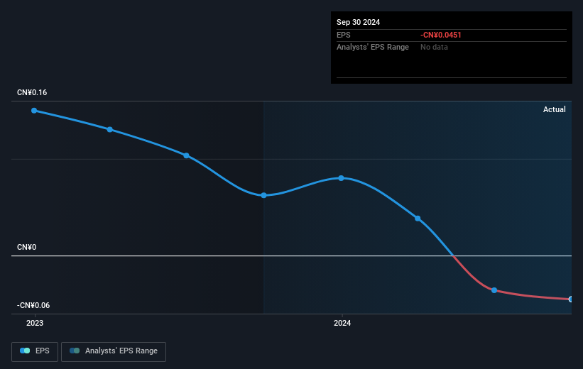 earnings-per-share-growth