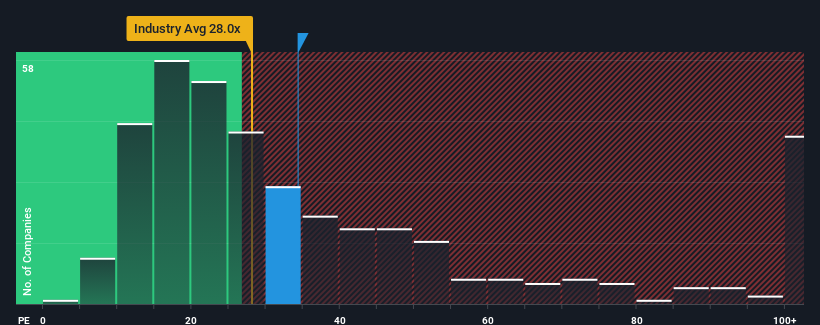 pe-multiple-vs-industry