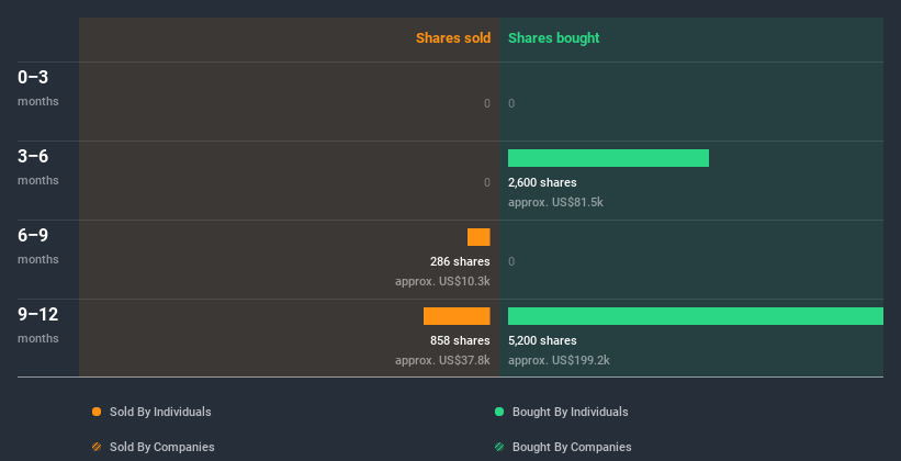 insider-trading-volume