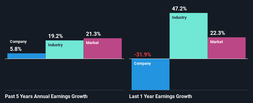 past-earnings-growth