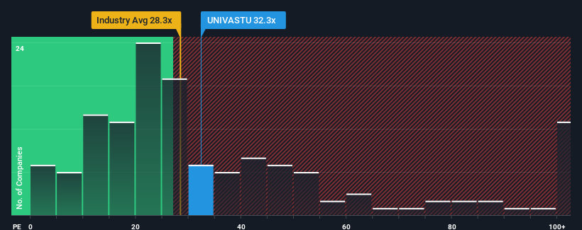 pe-multiple-vs-industry