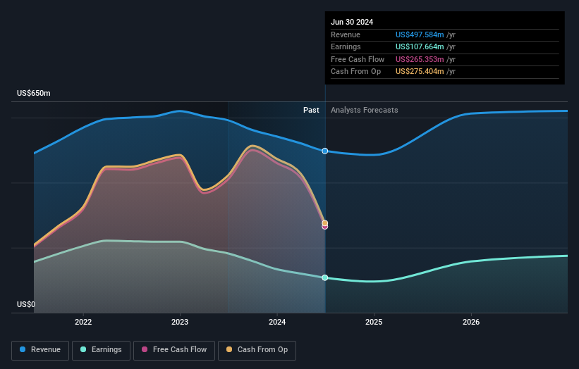 earnings-and-revenue-growth