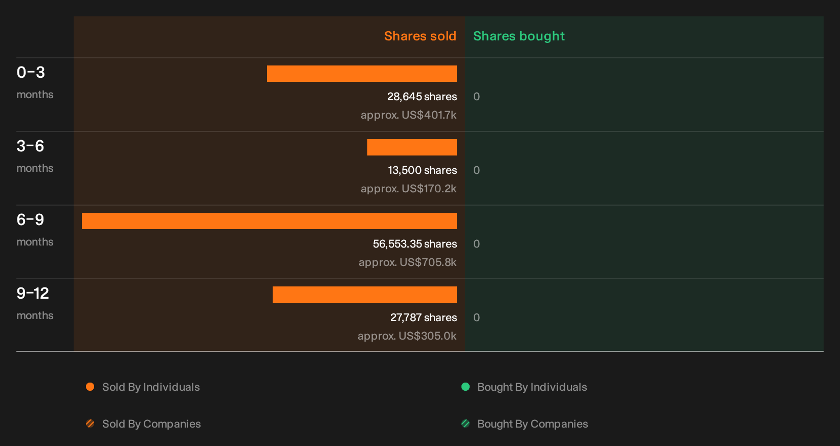 NasdaqGS:HOPE Insider Trading Volume as at Oct 2026