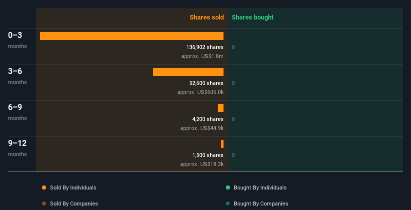 insider-trading-volume