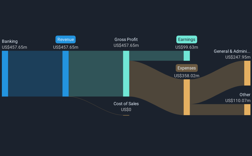 revenue-and-expenses-breakdown