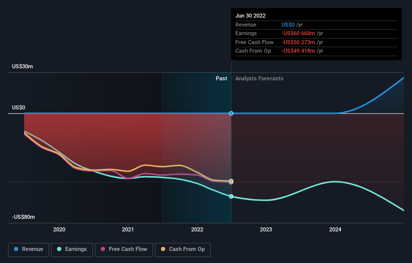 Individual investors own 22 of Satsuma Pharmaceuticals, Inc. (NASDAQSTSA) shares but private