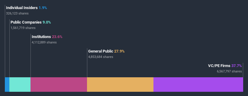 ownership-breakdown