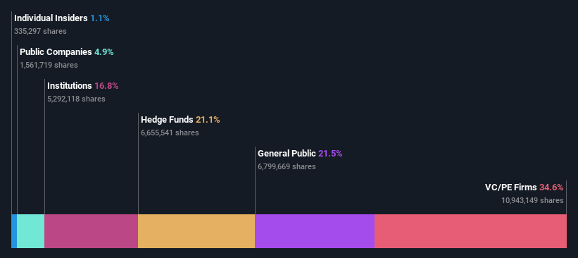 ownership-breakdown
