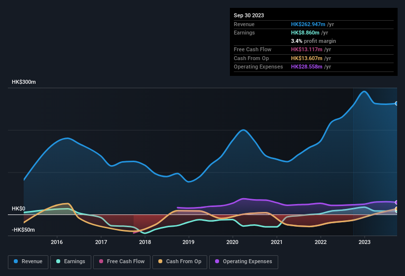 earnings-and-revenue-history