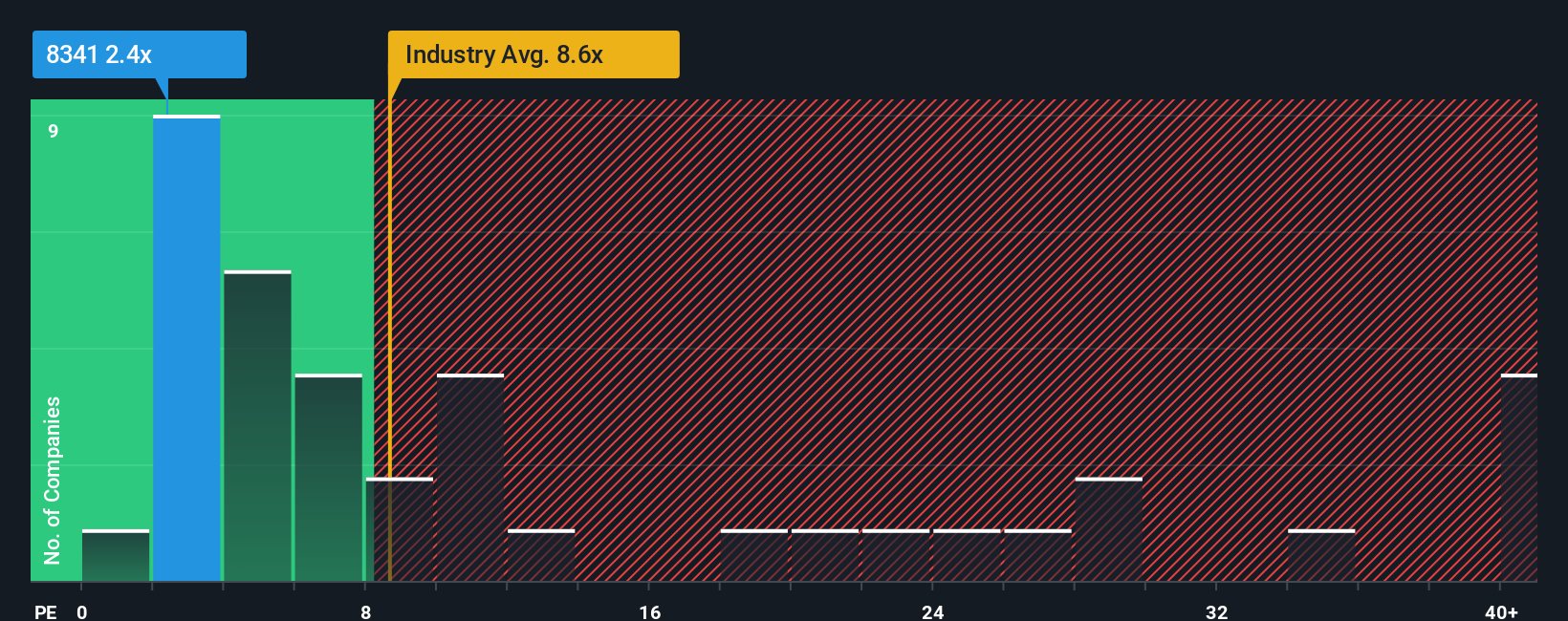 pe-multiple-vs-industry
