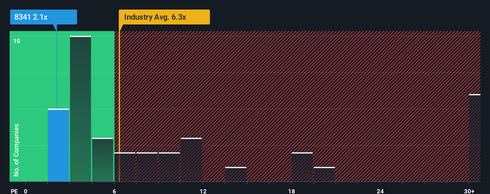 pe-multiple-vs-industry