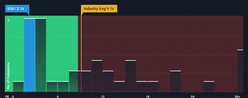 pe-multiple-vs-industry