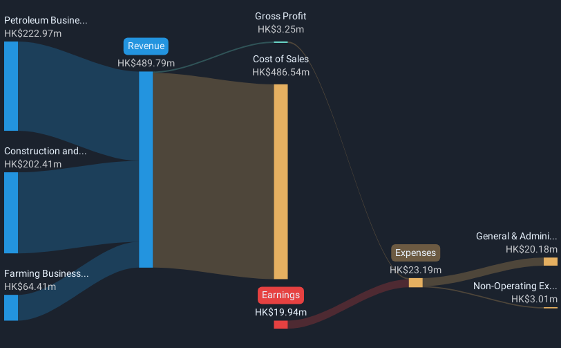 revenue-and-expenses-breakdown