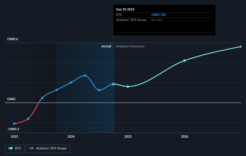 earnings-per-share-growth