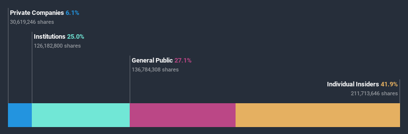 ownership-breakdown