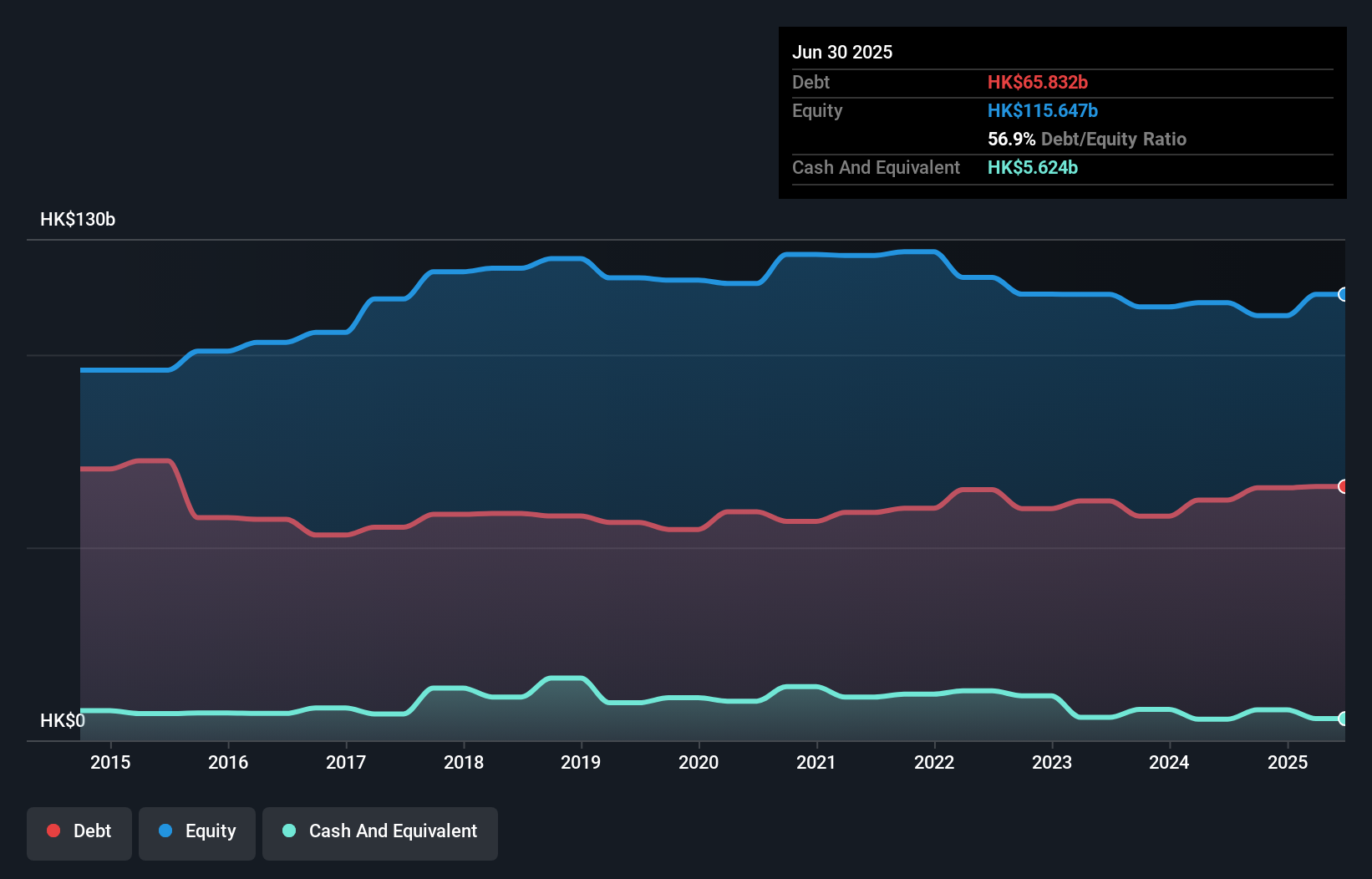 debt-equity-history-analysis
