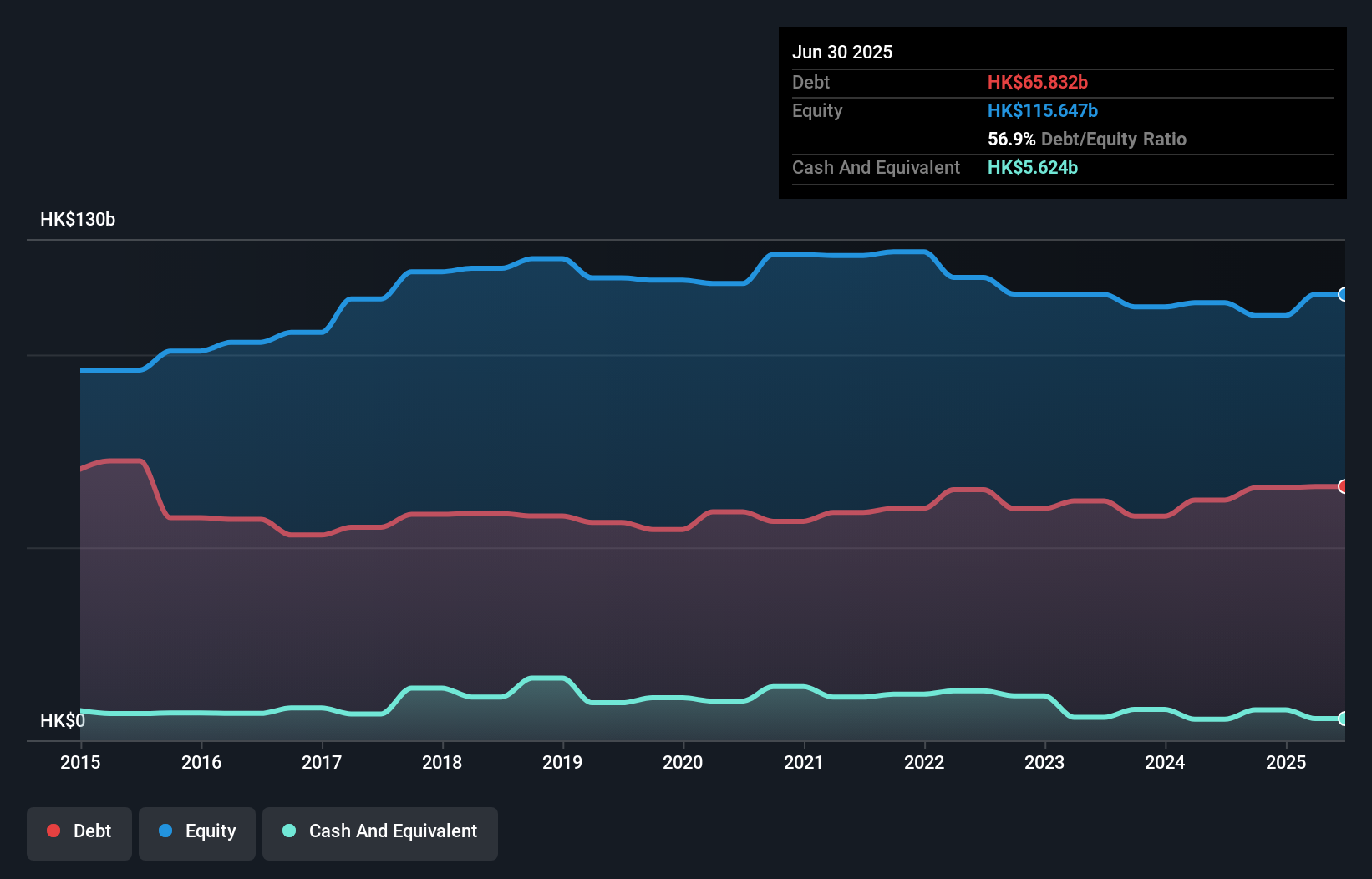 debt-equity-history-analysis