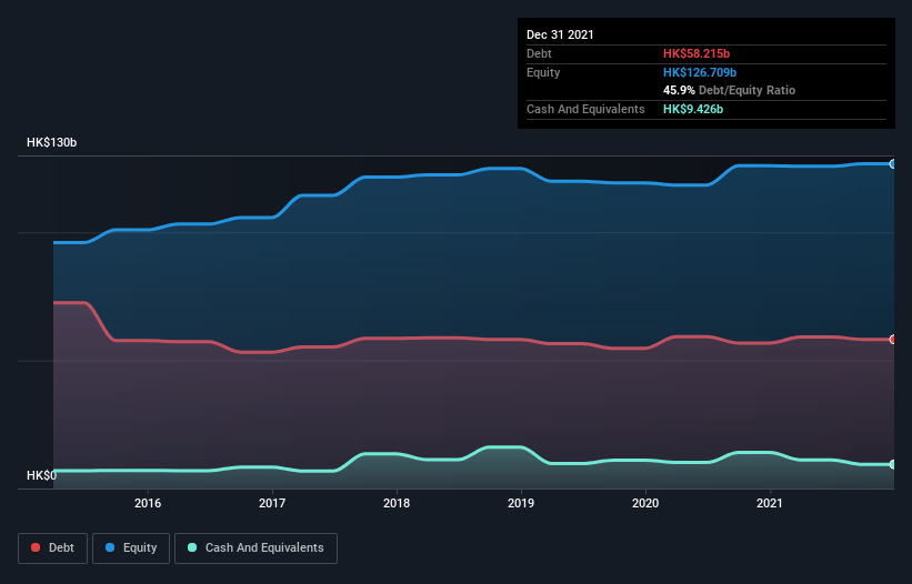 debt-equity-history-analysis