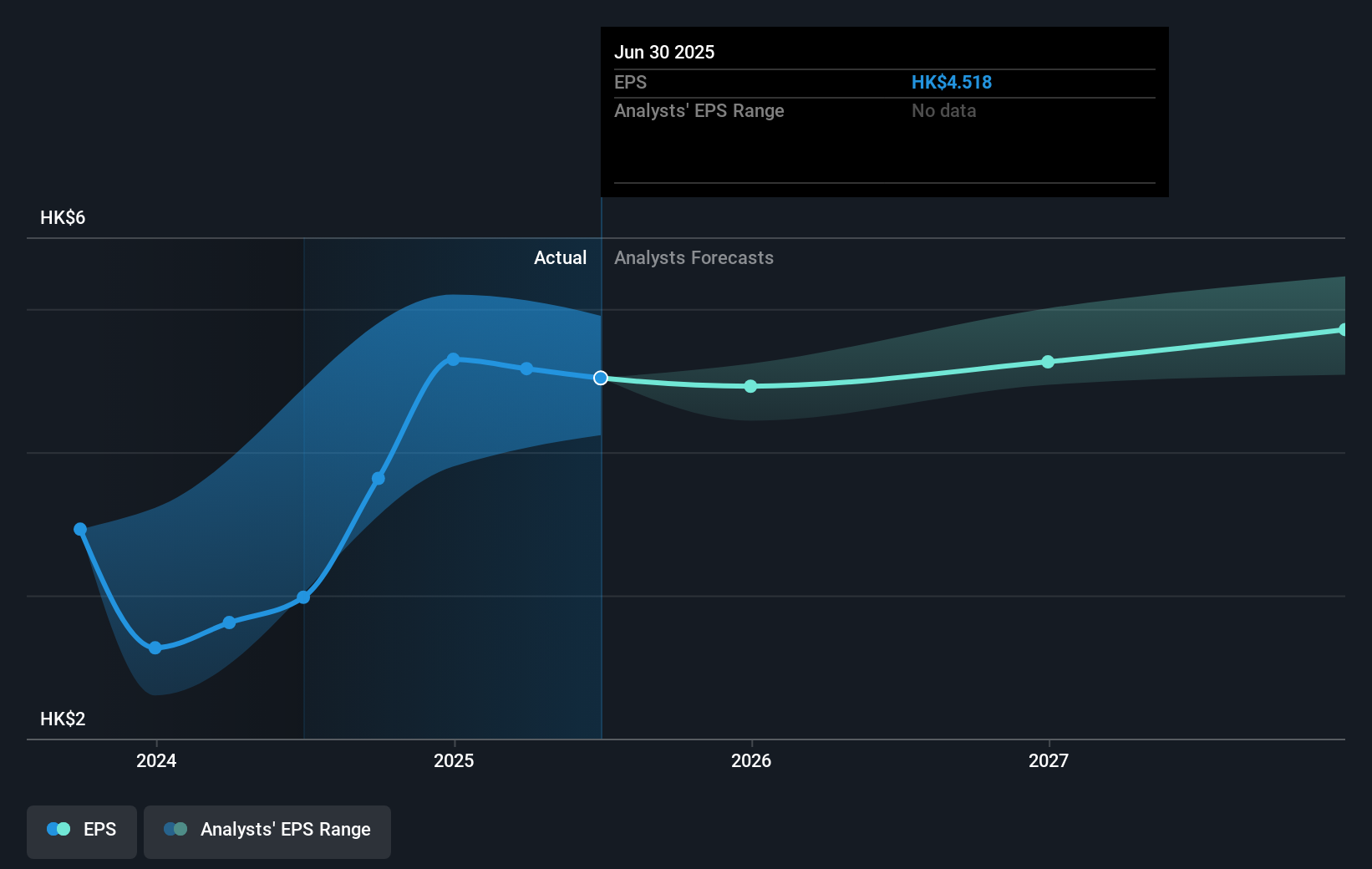 earnings-per-share-growth