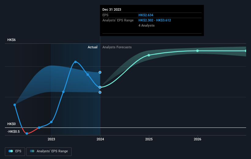 earnings-per-share-growth