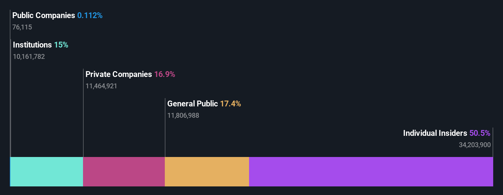 ownership-breakdown
