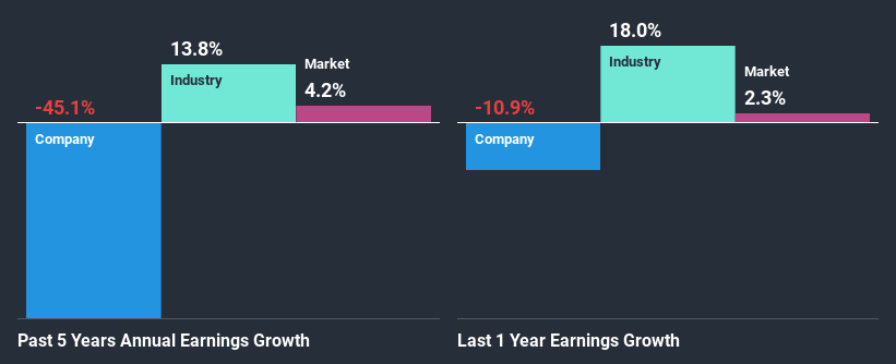 past-earnings-growth