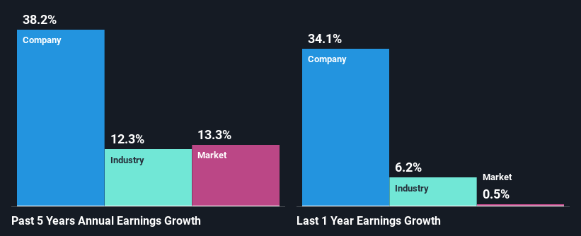 past-earnings-growth