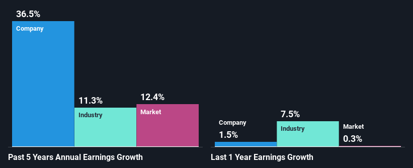 past-earnings-growth