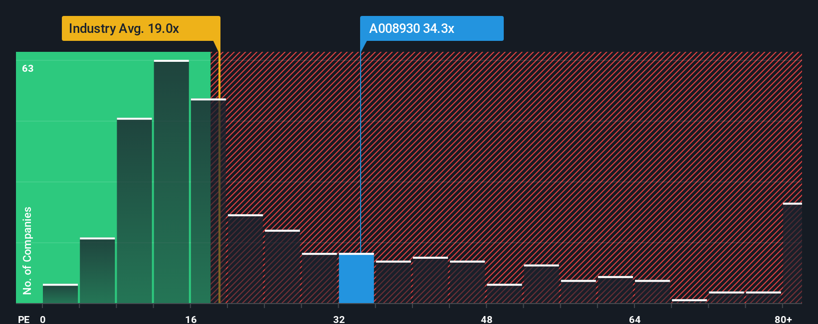 pe-multiple-vs-industry